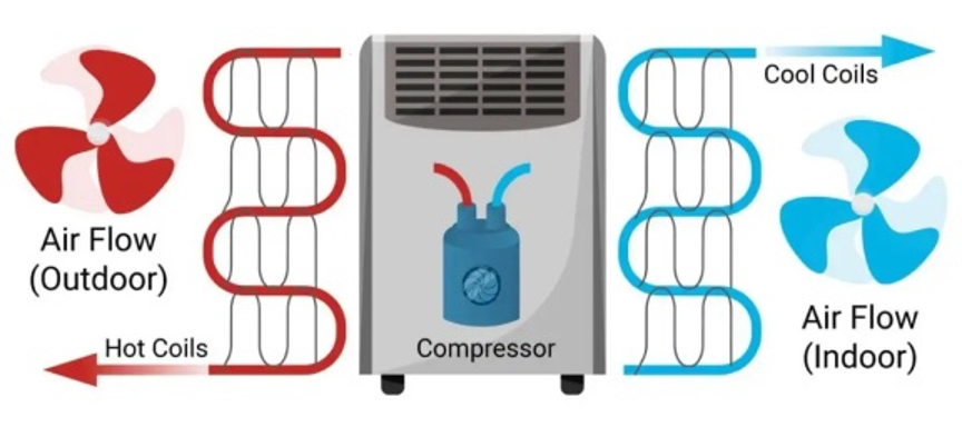 Airconditioning